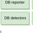 DB detectors